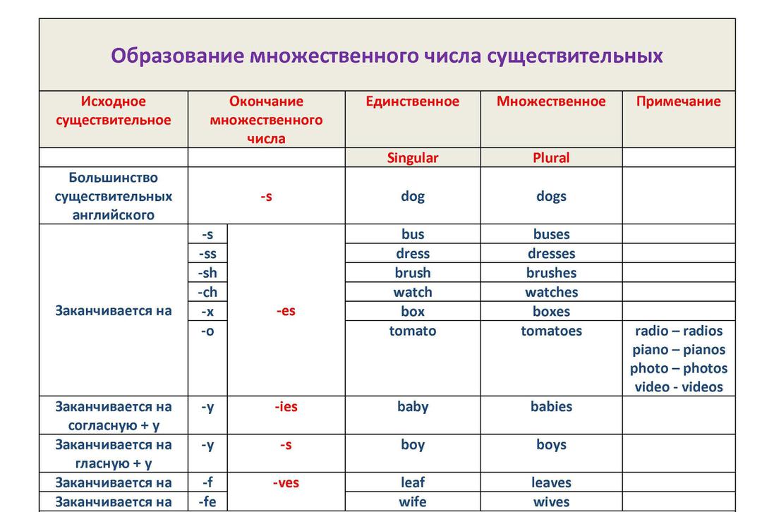 Теоретическая грамматика английского языка