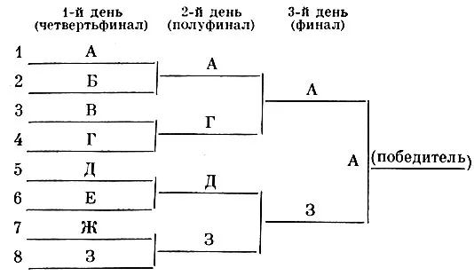 Способы проведения соревнований по волейболу