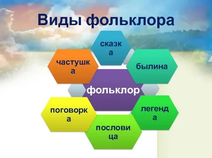 Виды современного фольклора